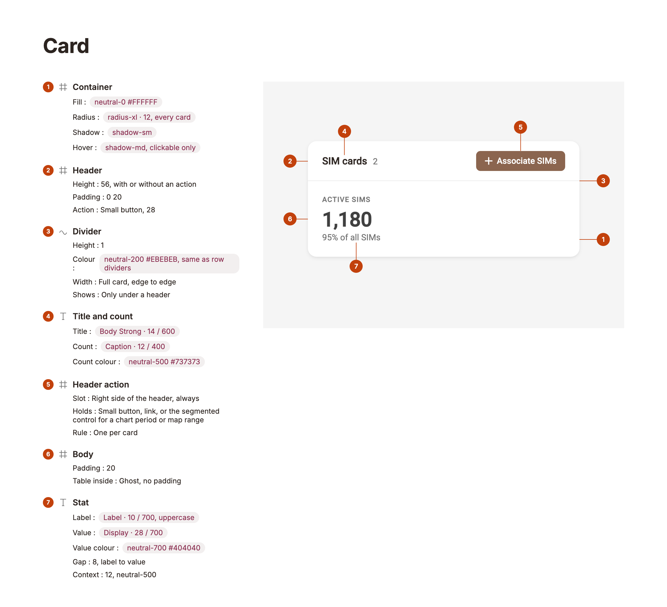 Card anatomy: container, header, divider, title and count, header action, body, stat